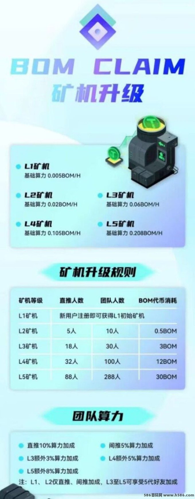 2025新机遇！BOM零撸挖掘项目火热上线，零投入轻松开启！