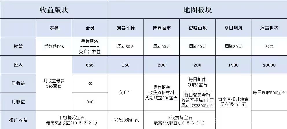 奇境庄园  探索无限可能，打造你的专属王国！