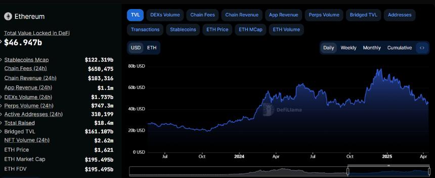 ETH/BTC汇率创五年新低，以太坊还有希望吗？