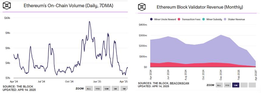 ETH/BTC汇率创五年新低，以太坊还有希望吗？