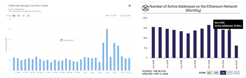 ETH/BTC汇率创五年新低，以太坊还有希望吗？