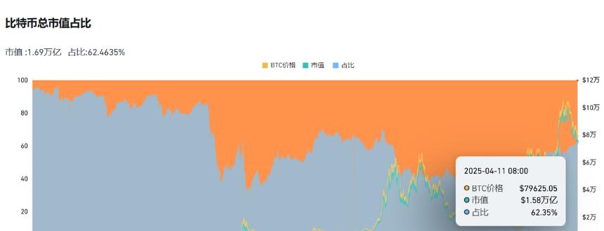 ETH/BTC汇率创五年新低，以太坊还有希望吗？