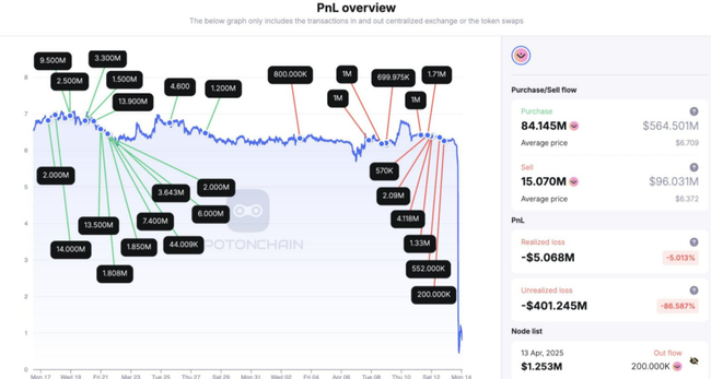 $OM百倍币神话破灭，暴跌92%！未来是重生还是归零？