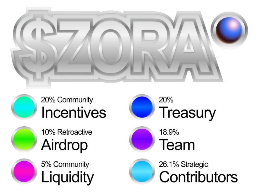 Zora终迎代币发行，Base生态龙头地位或面临挑战