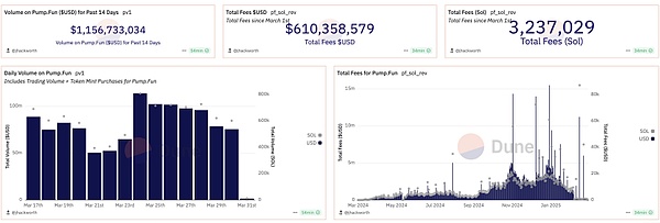 Web3消费者应用的发展现状与投资逻辑深度解析