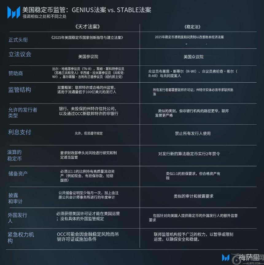 深度解析：美国加密政策在2025年初的关键进展