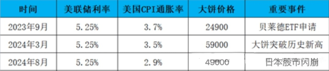 加密市场变局：牛市终结与山寨币暴富梦碎，未来路在何方？