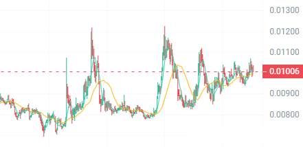 揭秘：三大潜力山寨币，蓄势待发，或将迎来10倍增长机遇！