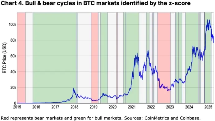 Coinbase月度展望：加密寒冬来临？市场距离反弹还有多远？