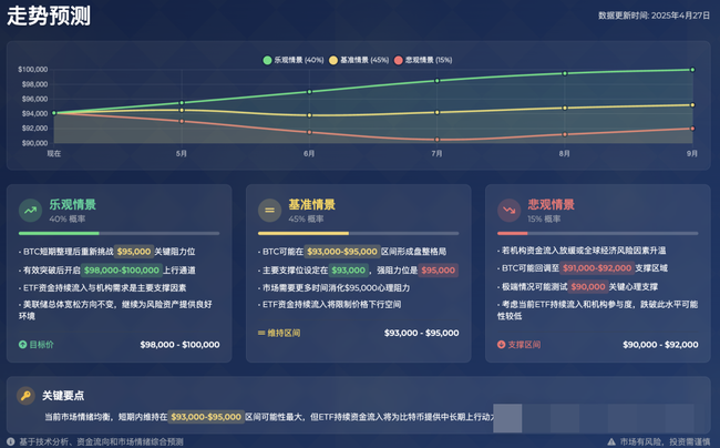 4月27日BTC行情大揭秘：精准短线策略，助你抓住盈利良机！