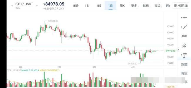 币圈牛市致胜策略：如何稳健获取成功回报？