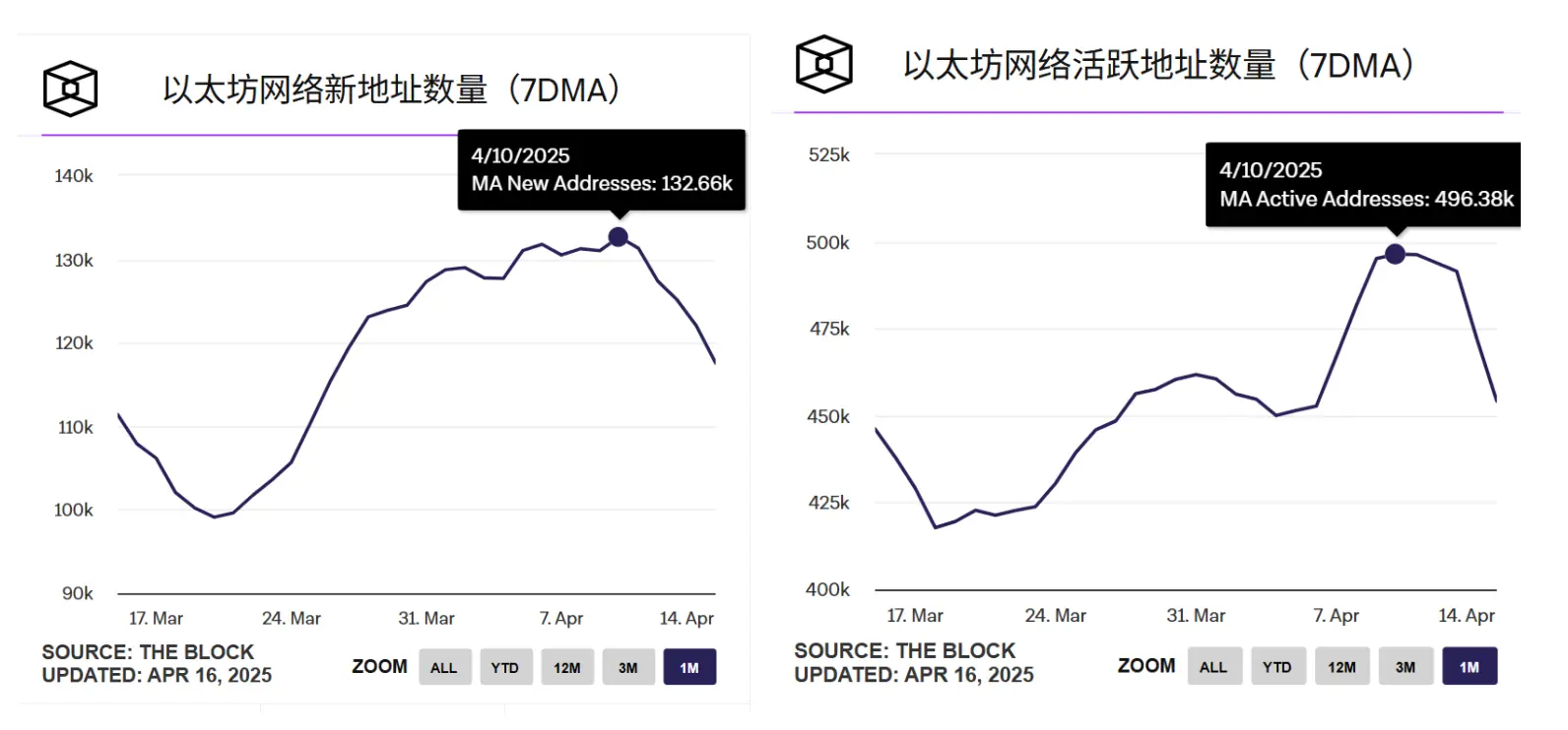 拯救以太坊：寻找解决方案的关键
