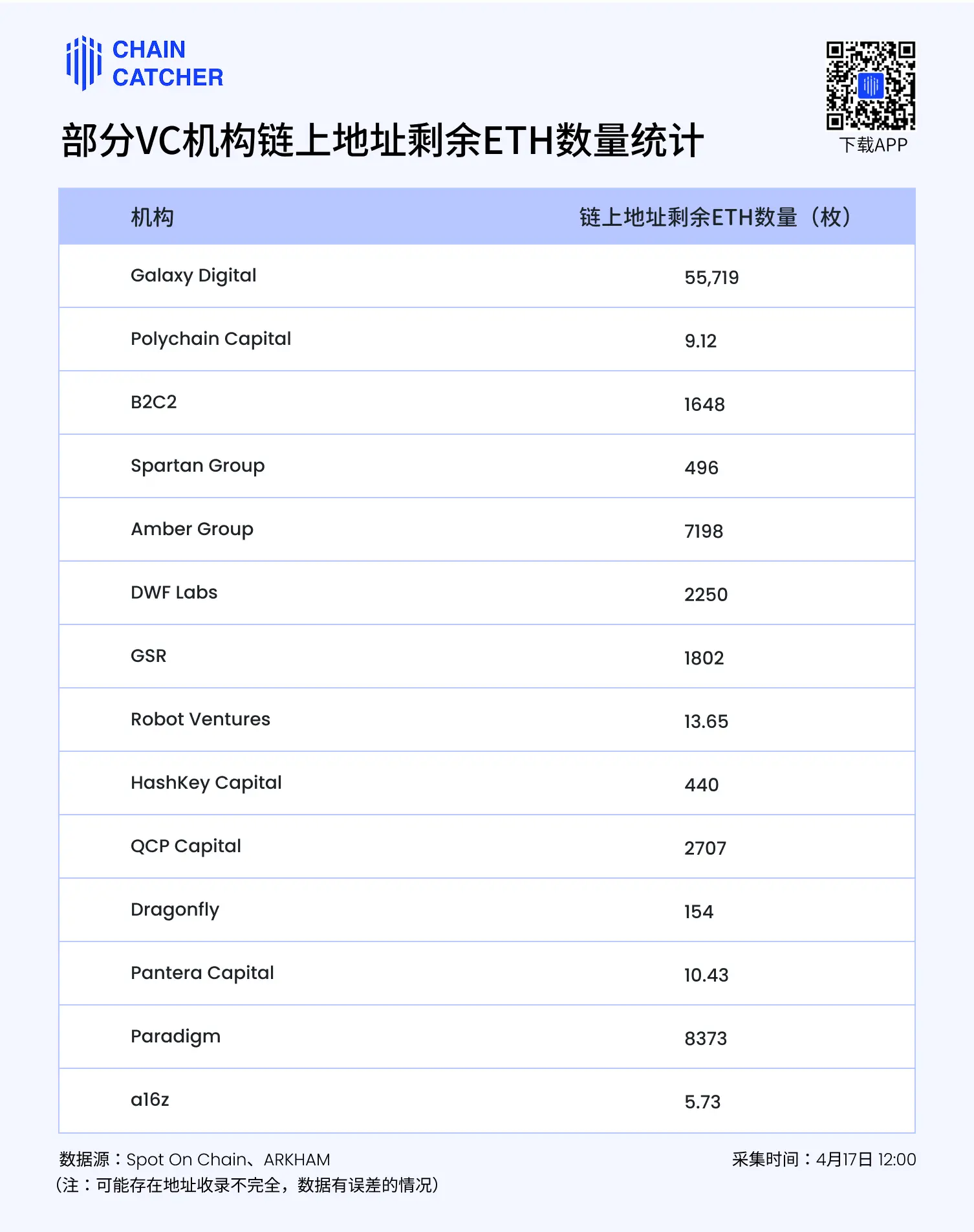 拯救以太坊：寻找解决方案的关键