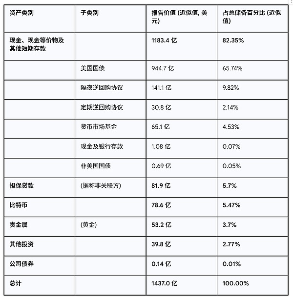 什么时候要担心USDT脱锚 持币人无法回避的难题