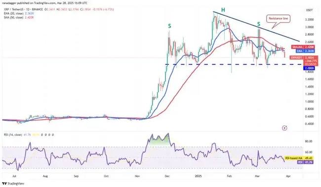 3月29日加密货币行情预警：BTC、ETH、XRP、BNB、SOL关键点位深度剖析！