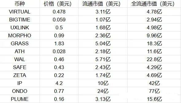 币安上币投票再启，场外刷票热潮汹涌来袭！