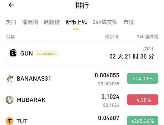 比特币魔幻震荡9万刀难破，Meme币狂欢！$Ghibli一日暴涨百倍，币安连推4款Meme币，BNB生态面临挑战？