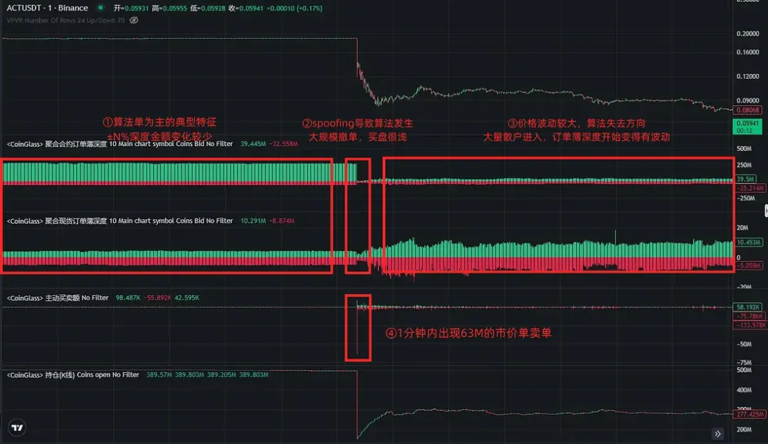 币安山寨币暴跌真相揭秘：ACT等币种市场操纵者是谁？