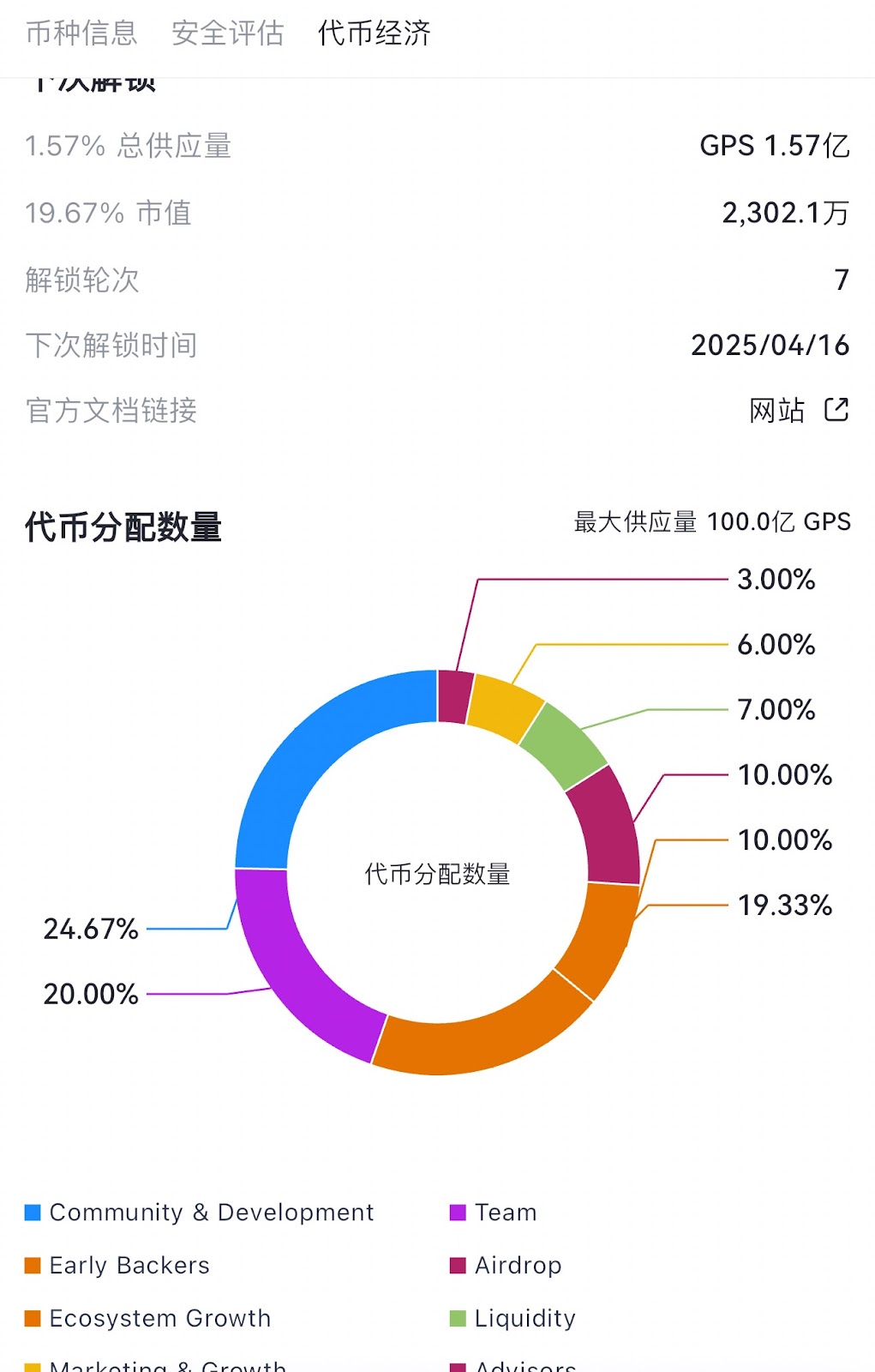 币安Holder空投新币GoPlus Security（GPS）：Web3安全领域的新星