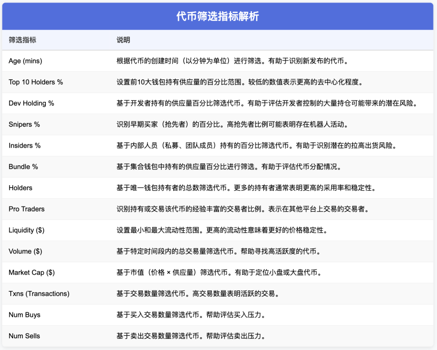 Axiom终极指南：从扫盘进场到安全出货，一次讲清