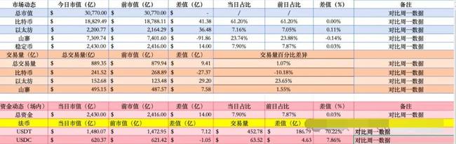 4月28日Crypto风云：BTC战略储备尘埃落定，周三数据风暴前夕，市场暗流涌动？日线趋势上扬，能否逃脱大趋势死叉厄运？