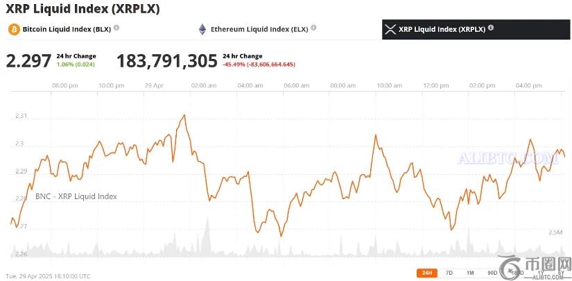 瑞波币XRP价格预测:市场稳定和ETF推动看涨势头,XRP目标突破3美元 瑞波币XRP价格预测:市场稳定和ETF推动看涨势头,XRP目标突破3美元