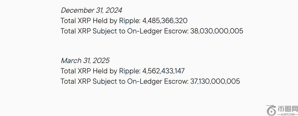 Ripple Current Holding of XRP New11122 Ripple Current Holding of XRP