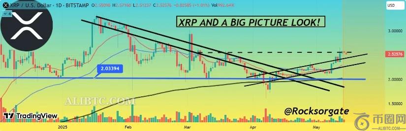 随着Ripple进入看涨势头,隐藏的图表模式暗示瑞波币XRP价格将飙升至5美元 随着Ripple进入看涨势头,隐藏的图表模式暗示瑞波币XRP价格将飙升至5美元