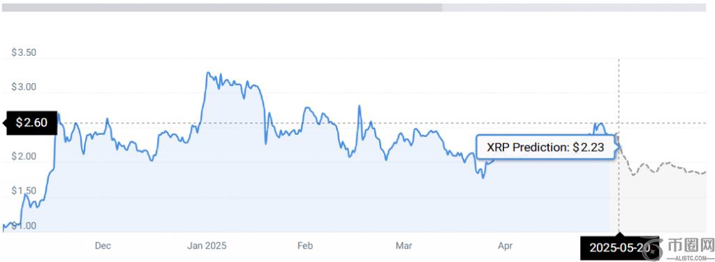 XRP STATS