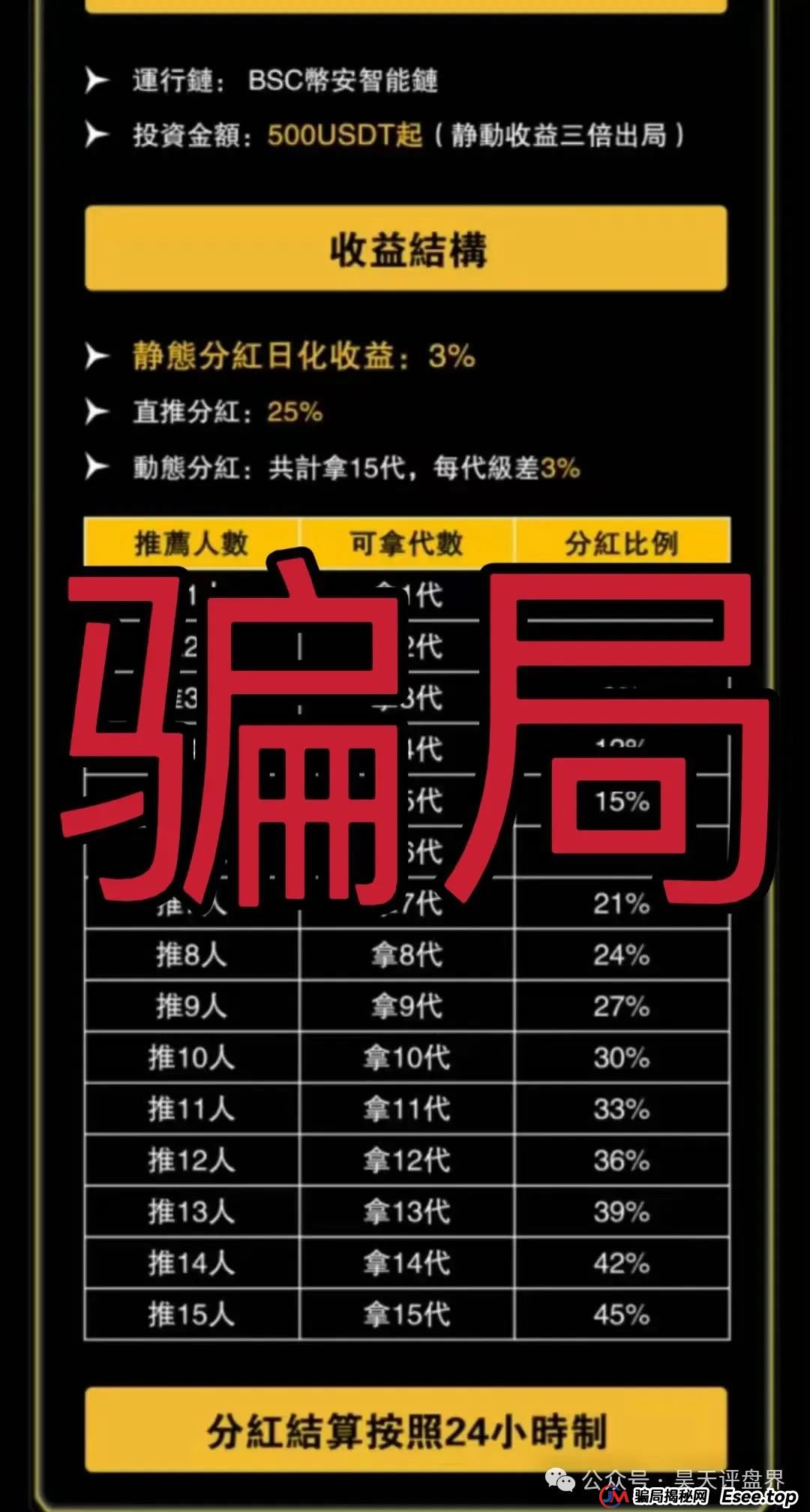 盘点：近期已经崩盘和即将崩盘跑路的资金盘骗局！利信投、维加斯（VEGAS基金会）、智链星途、AIDav2、正华联社（银石汇鑫）