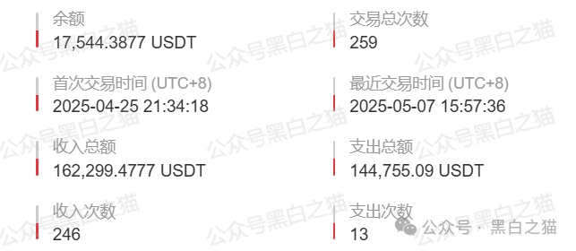 曝光一个高危的资金盘项目-“燃点”，典型的刷单类资金盘骗局，看到远离！