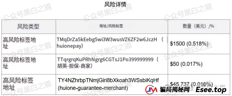 曝光一个高危的资金盘项目-“燃点”，典型的刷单类资金盘骗局，看到远离！