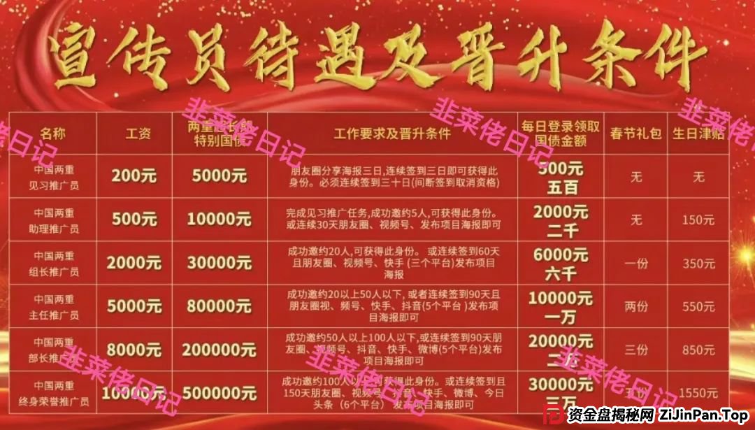 5月31日曝光：最新资金盘项目骗局，（两重宏利，优果牧场）随时可能卷钱跑路