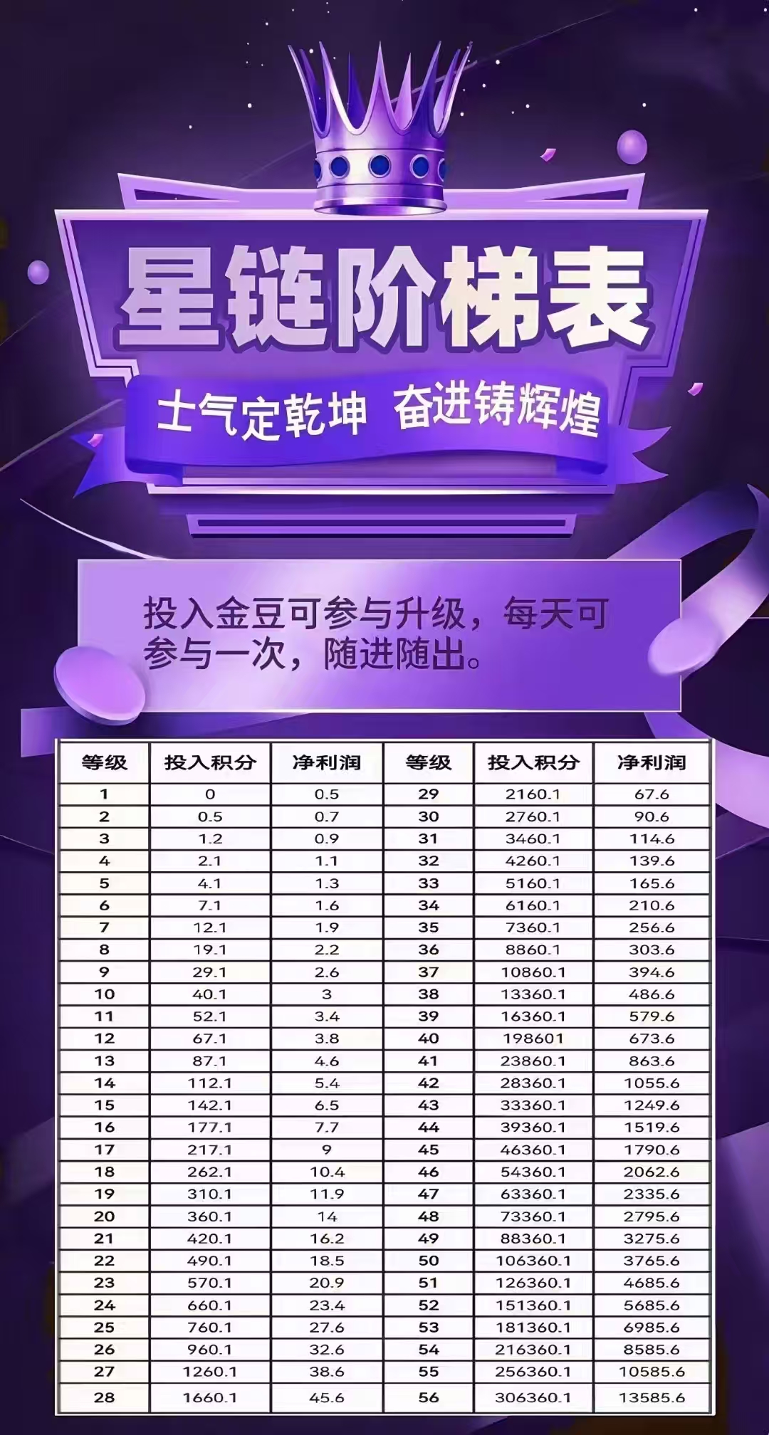未来星链跨年纯零撸，星途模式，对接团队长，共同爬山发财！