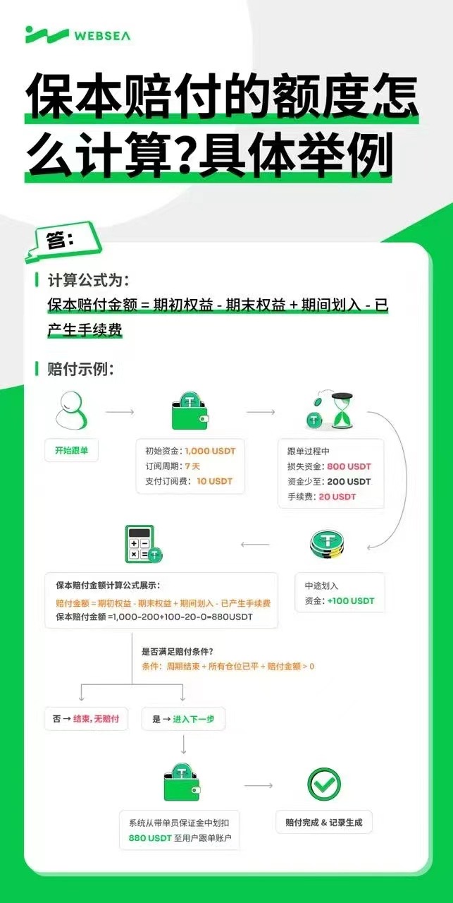 Websea平台，兜底项目！
