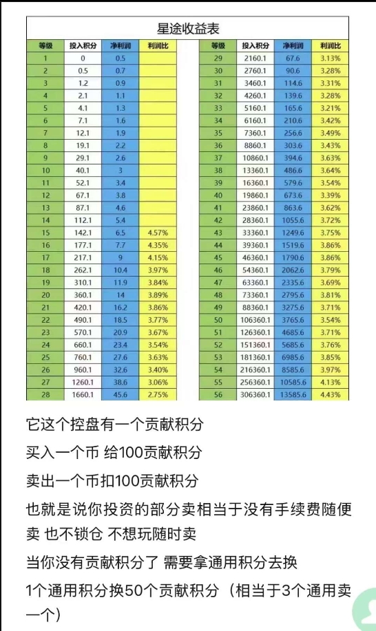智链星途怎么玩？0撸也能赚，轻松上15级爬墙，打造长期被动收溢！