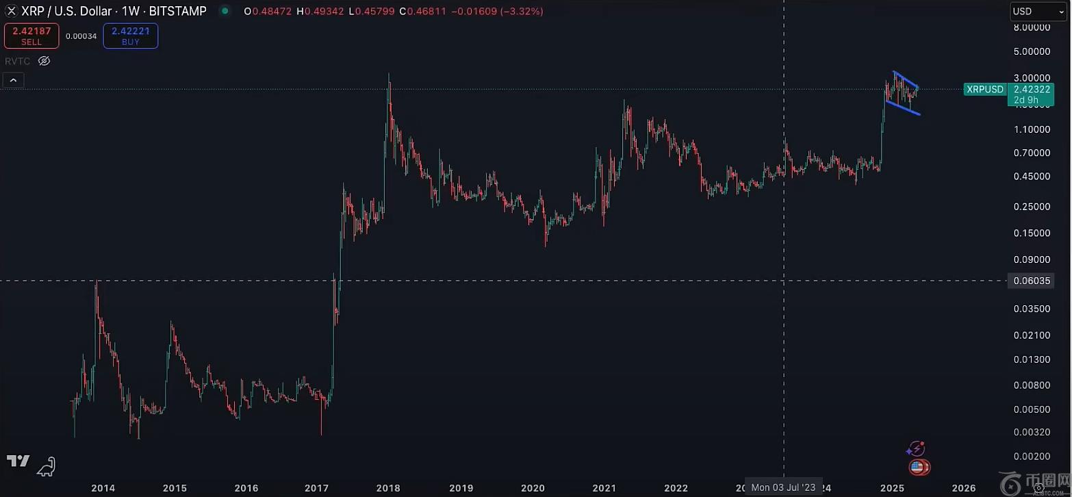 XRP 1W Chart Raoul Pal XRP 1W Chart Raoul Pal