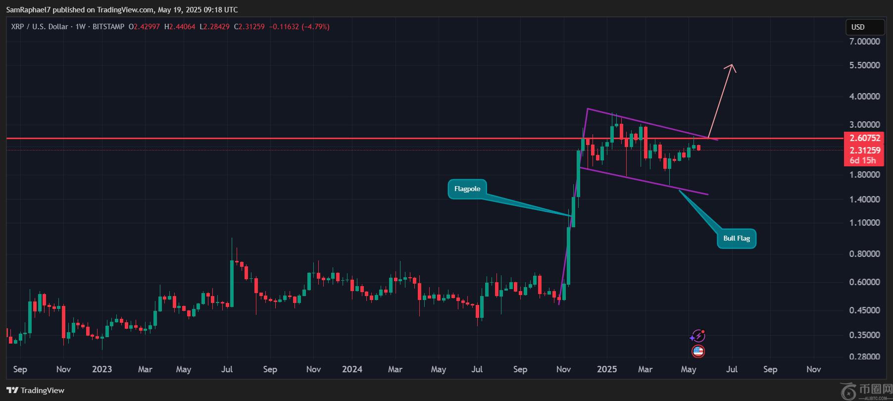XRP Weekly Bull Flag XRP Weekly Bull Flag