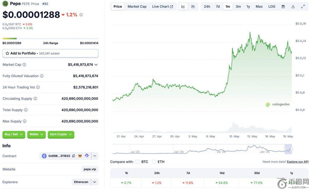 PEPE price chart