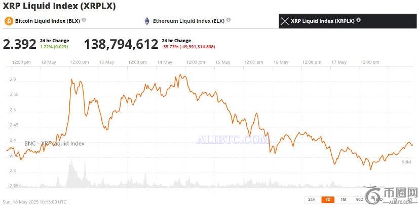 瑞波币 (Ripple) 应对市场不确定性,XRP面临ETF挫折和看跌压力 瑞波币 (Ripple) 应对市场不确定性,XRP面临ETF挫折和看跌压力