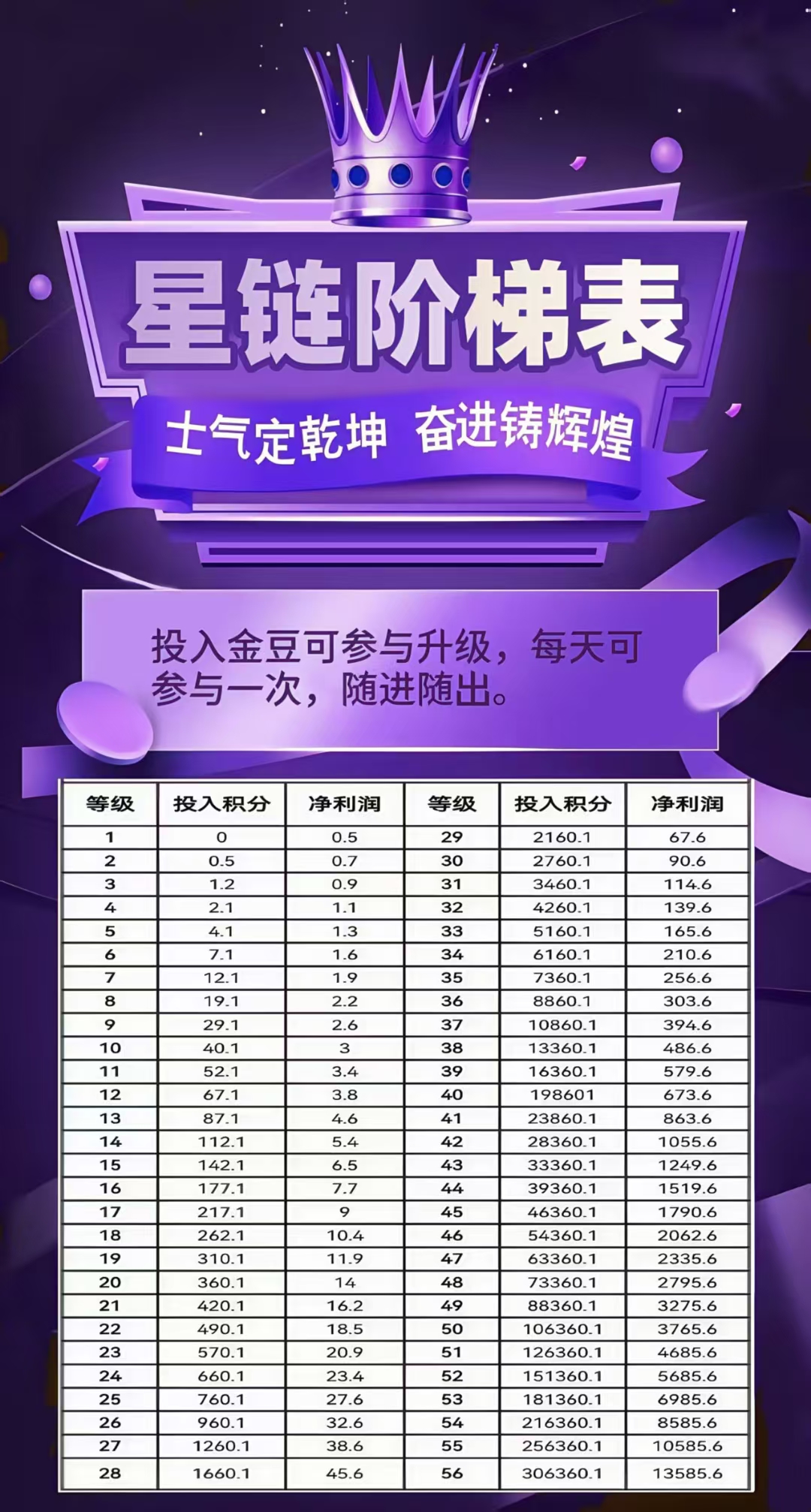 《​未来星链》 18点00分上线，数量有限，先到先得，来晚可能就没有了。