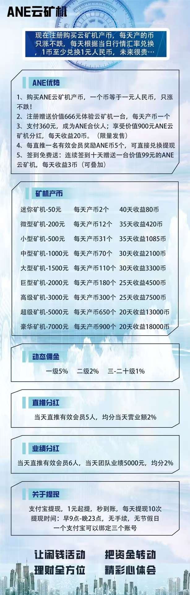 ANE云矿首码上线，云b真实兜底回收，满1起提
