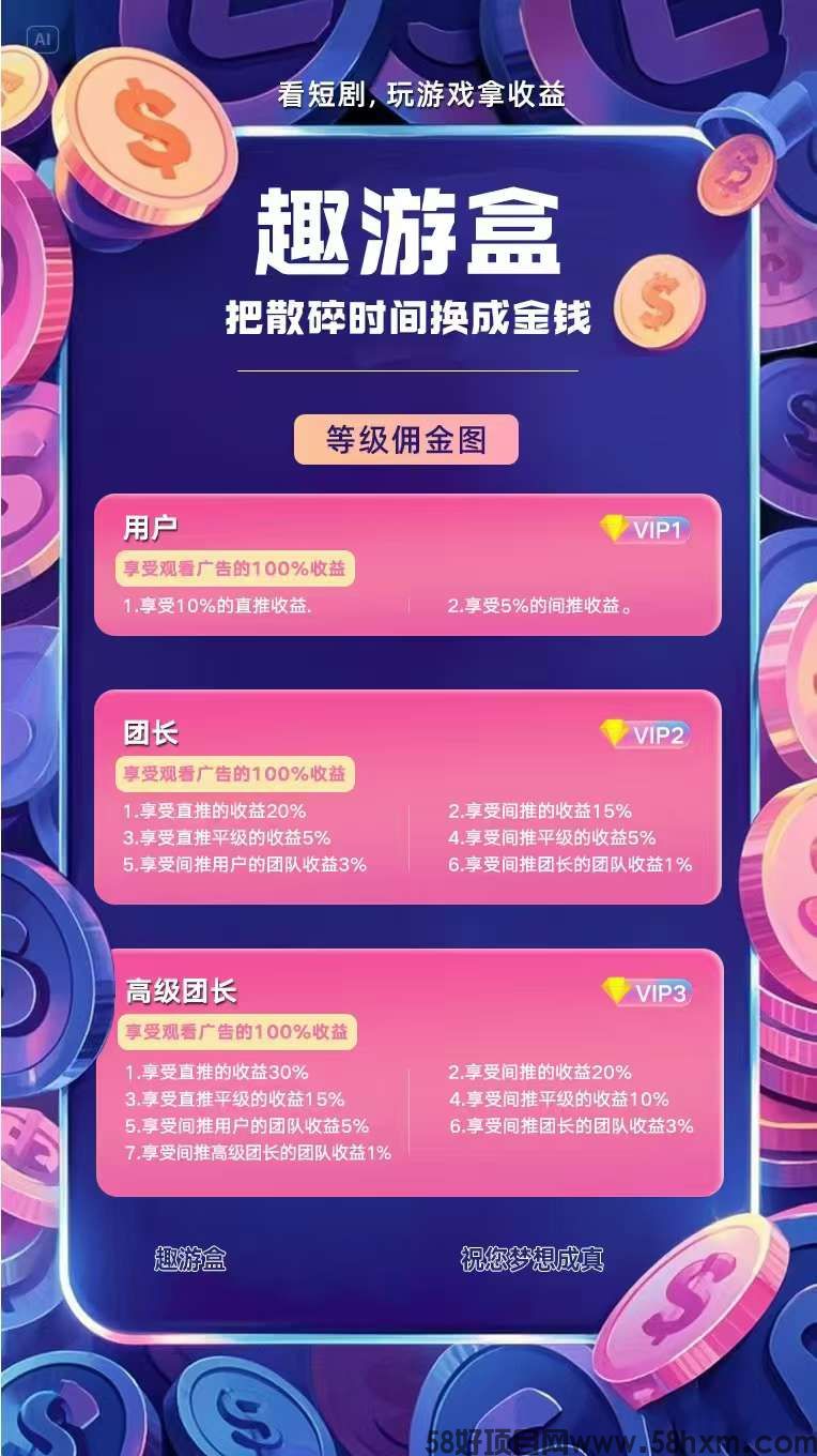 〖趣游盒〗 首码刚出，全新模式 ，0撸广告赚 团长模式