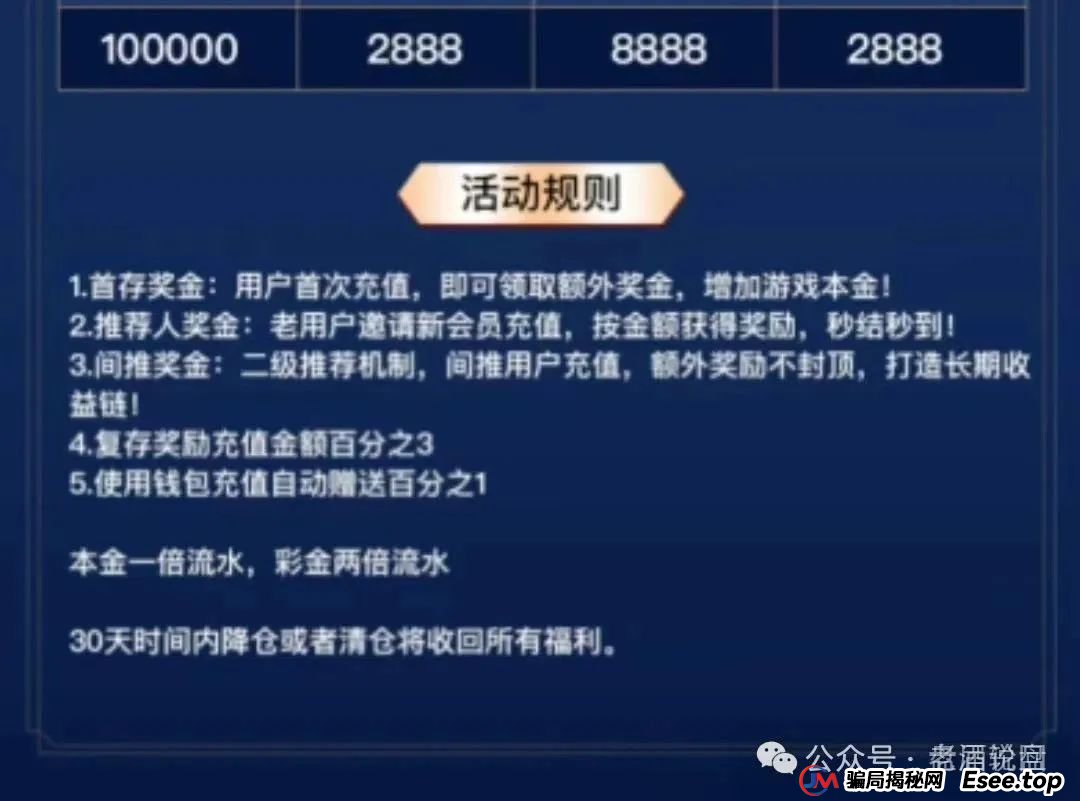 高度预警：云威国际资金盘骗局曝光，即将崩盘跑路，与“新币时代” 同一诈骗团伙