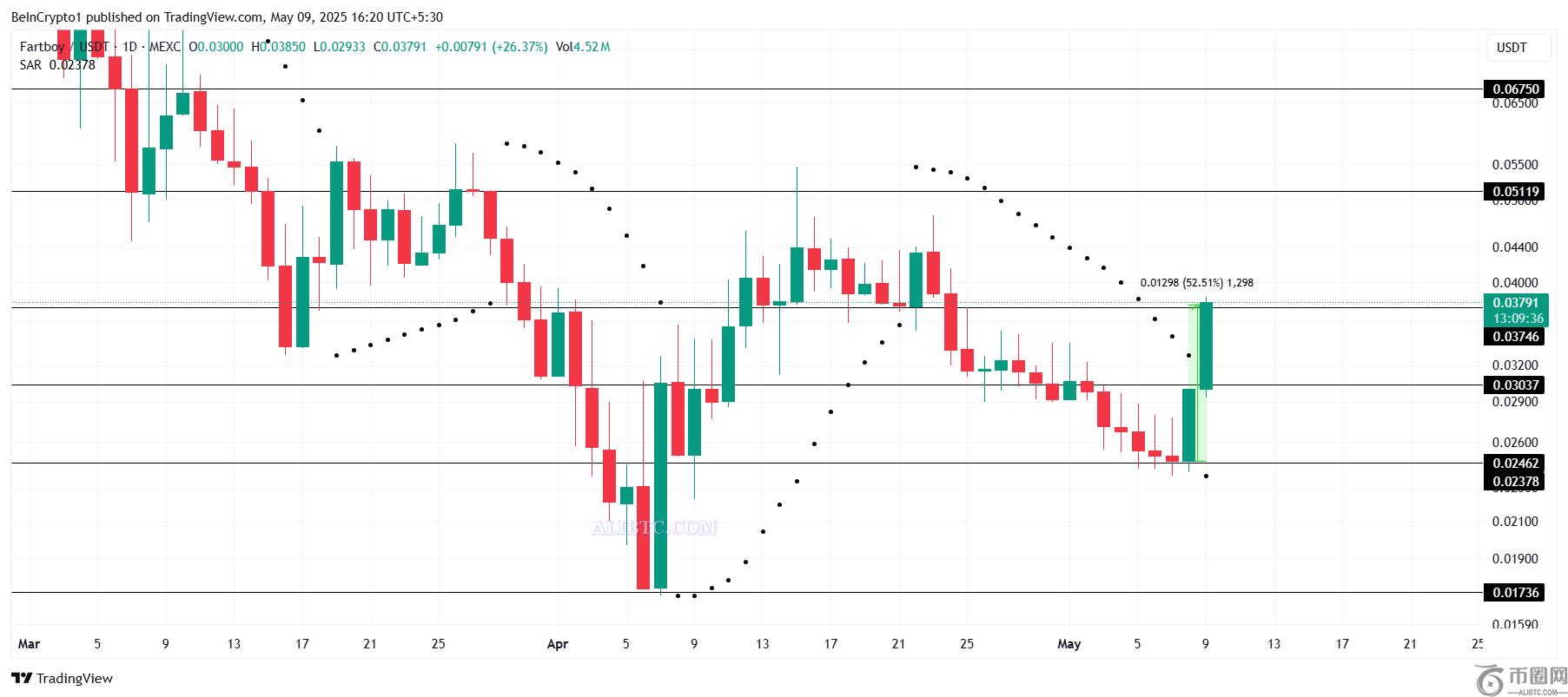PNUT、PEPE币价格上涨逾50%2 PNUT、PEPE币价格上涨逾50%2