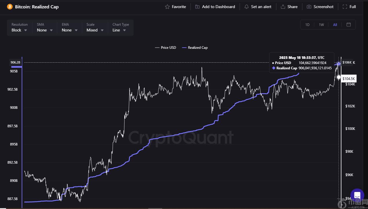 Bitcoin logs its highest weekly close ever at $107,000. Is a new all-time high coming this week?