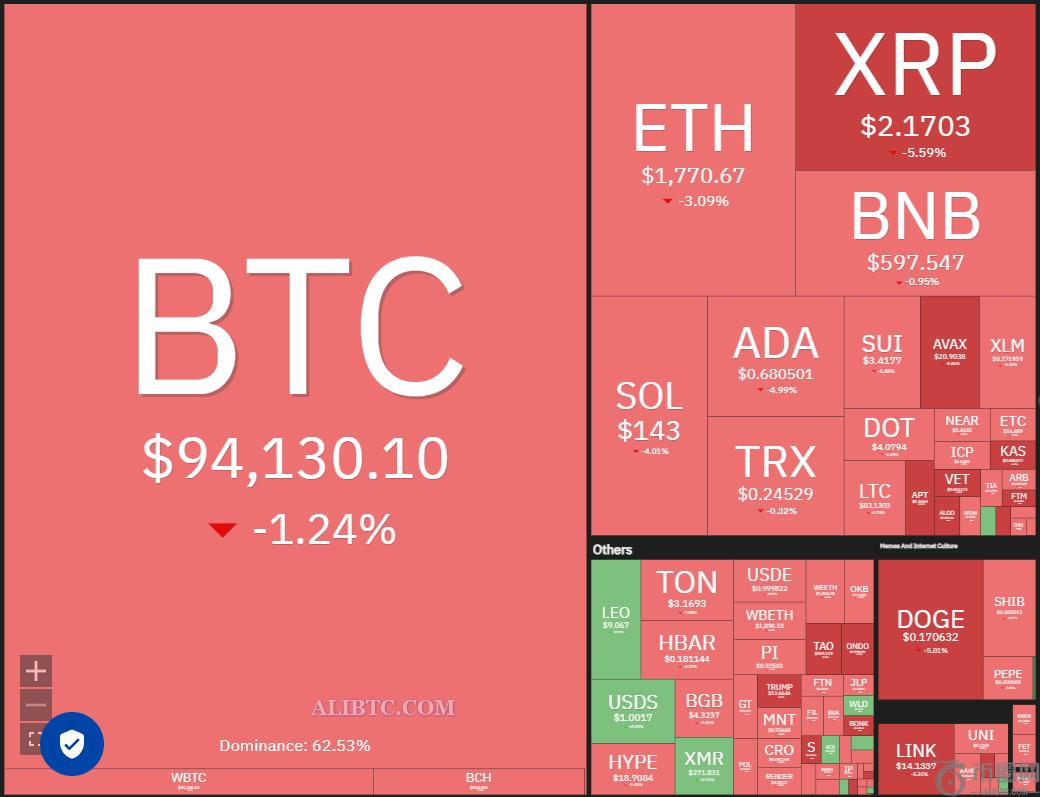 数字货币价格预测4/30:BTC、ETH、XRP、BNB、SOL、DOGE、ADA、SUI、LINK、AVAX 数字货币价格预测4/30:BTC、ETH、XRP、BNB、SOL、DOGE、ADA、SUI、LINK、AVAX