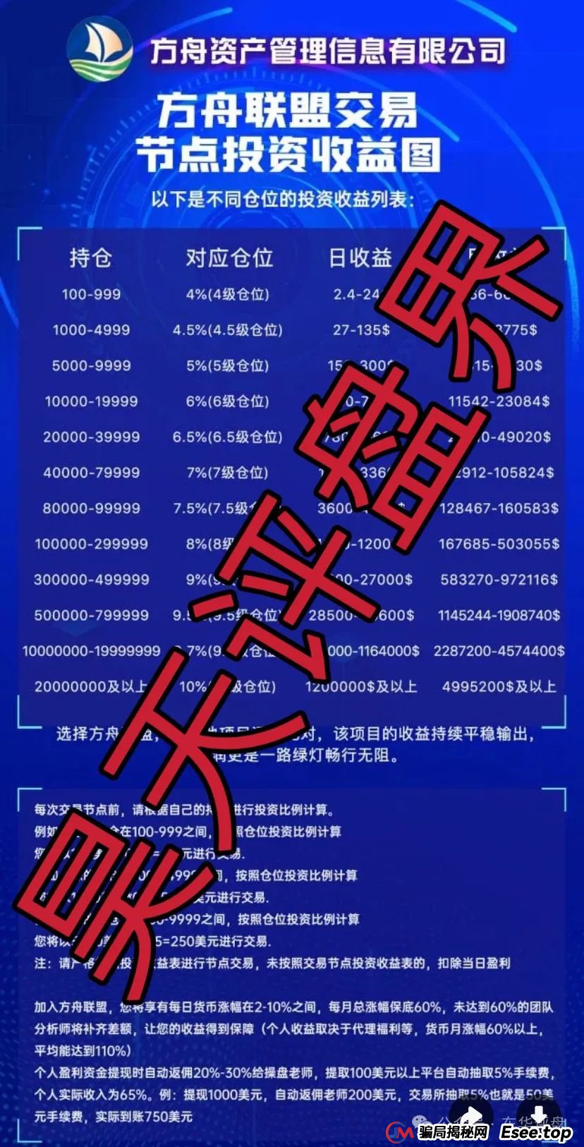 方舟联盟跟单类资金盘骗局，根本不让提现，直接就割了！