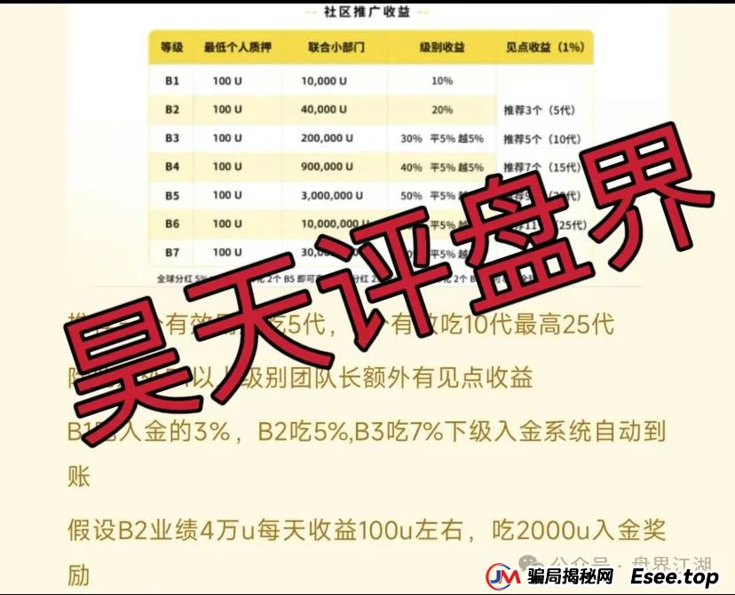 贝虎金融是正规公司吗？贝虎金融质押分红资金盘骗局曝光！