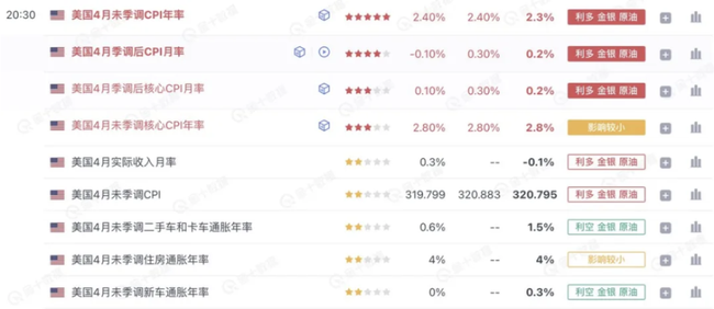 BTC破10万遇阻，ETH冲刺3000在即！FOMO情绪再掀狂澜！
